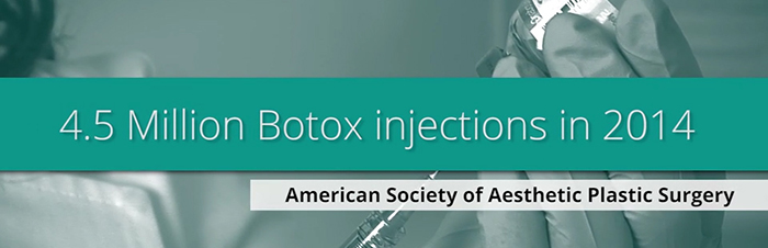 Botox is still the top non-surgical treatment.