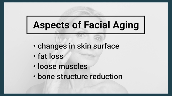 Aspects of facial aging.
