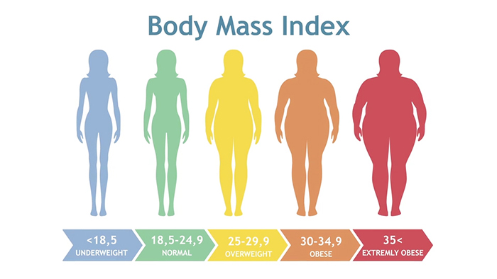 Body mass index (BMI).